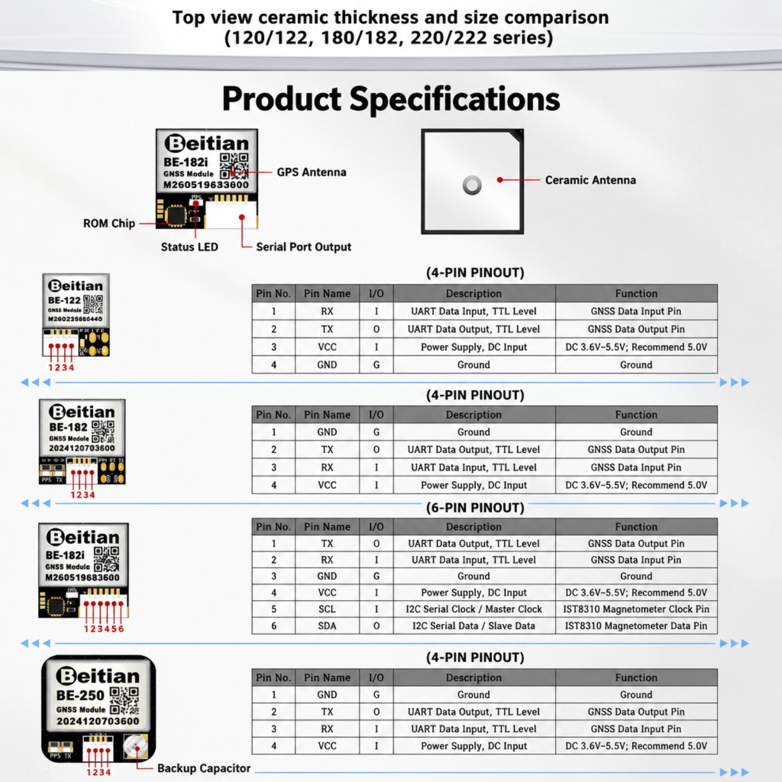 Beitian M10 Triple Mode GNSS C - Drone Gps Module ulasan dan harga