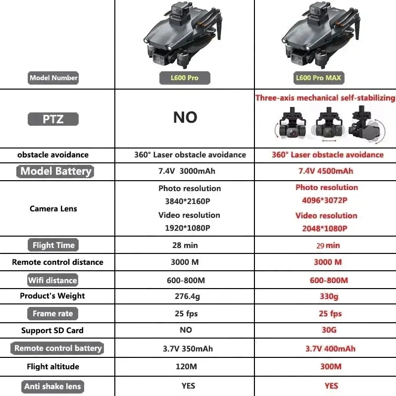 L600 PRO MAX GPS Drone Profess - Drone Gimbal ulasan dan harga