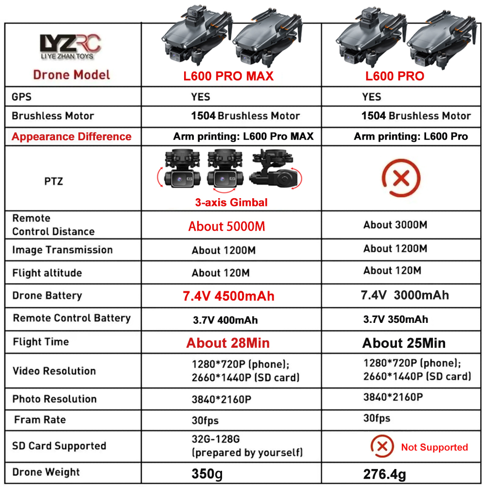 L600 Pro MAX /L600 PRO Drone 4 - Drone Gps Mount ulasan dan harga